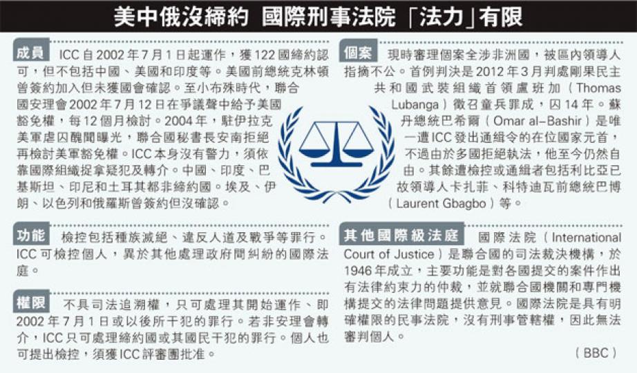 (明報製圖) (明報製圖)