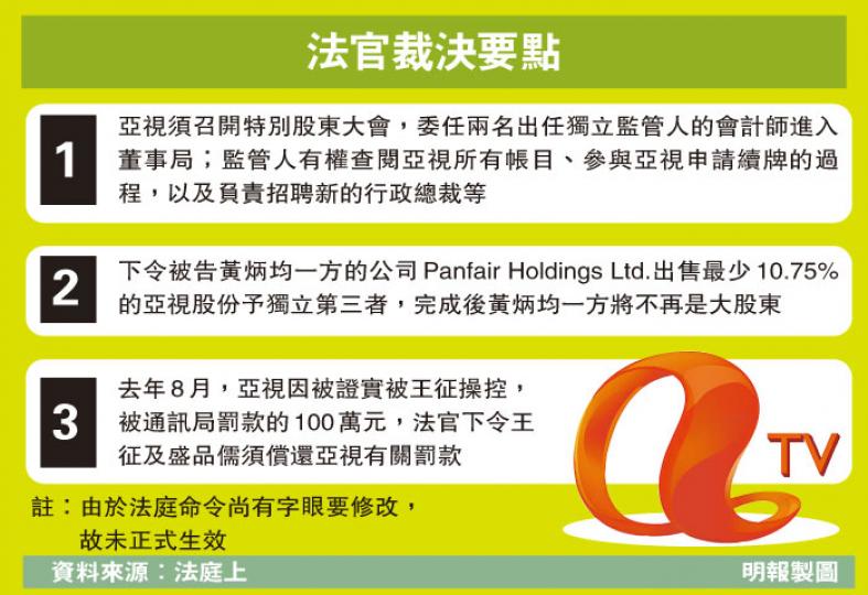 (明報製圖) (明報製圖)