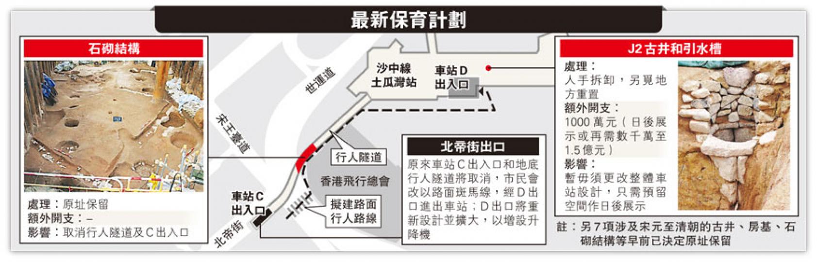(明報製圖) (明報製圖)