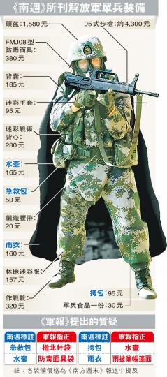 (明報製圖) (明報製圖)
