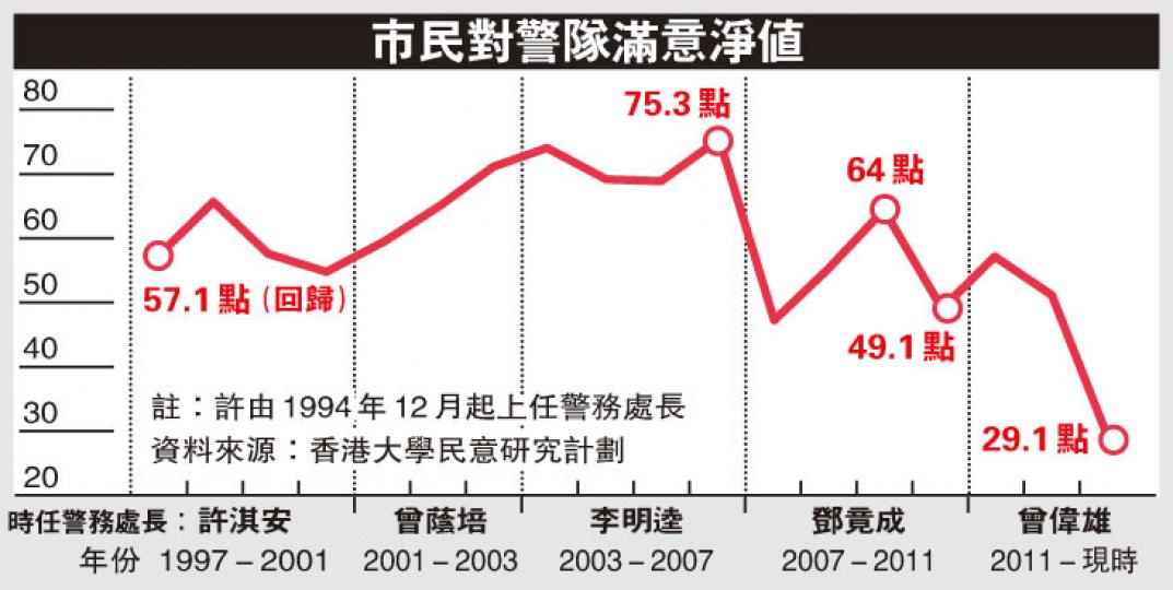 (明報製圖) (明報製圖)