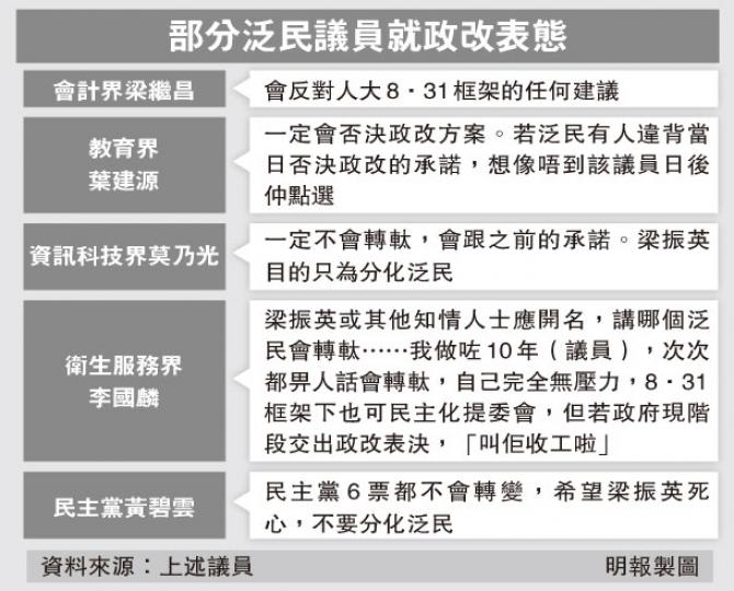 (明報製圖) (明報製圖)