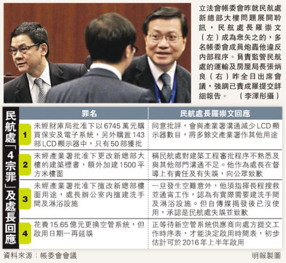(明報製圖) (明報製圖)