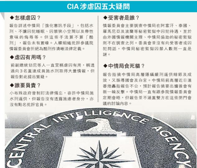 （明報製圖）