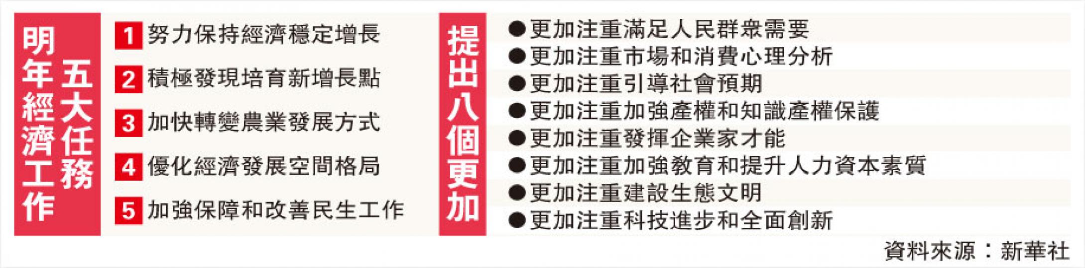 (明報製圖) (明報製圖)