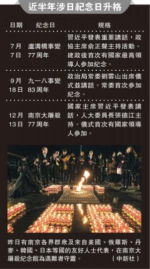 (明報製圖) (明報製圖)