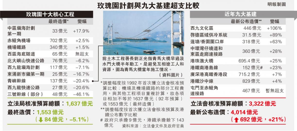 (明報製圖) (明報製圖)