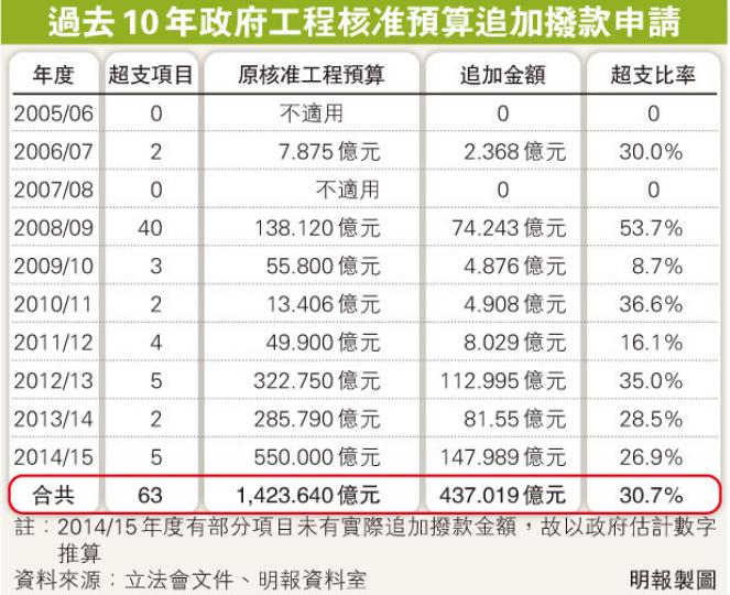 (明報製圖) (明報製圖)