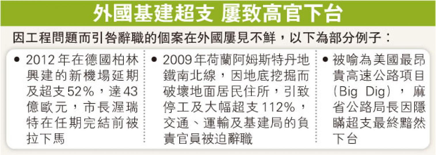 (明報製圖) (明報製圖)