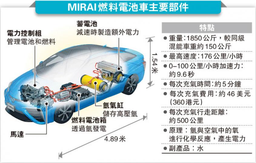 (明報製圖) (明報製圖)
