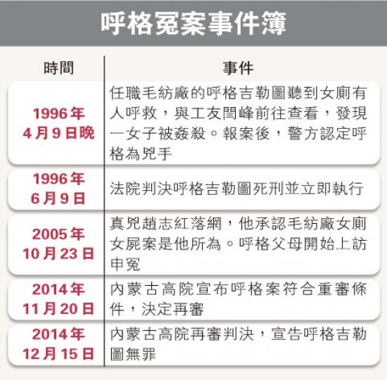 (明報製圖) (明報製圖)
