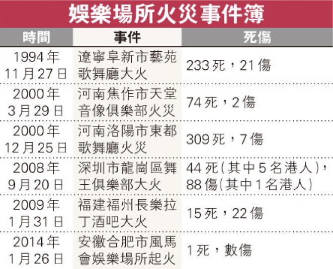 (明報製圖) (明報製圖)