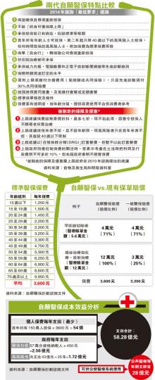 (明報製圖) (明報製圖)
