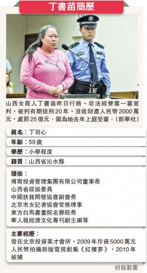 (明報製圖) (明報製圖)