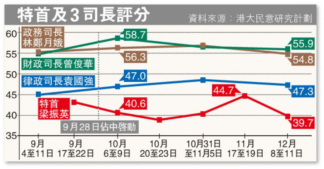 (明報製圖) (明報製圖)