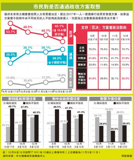 (明報製圖) (明報製圖)
