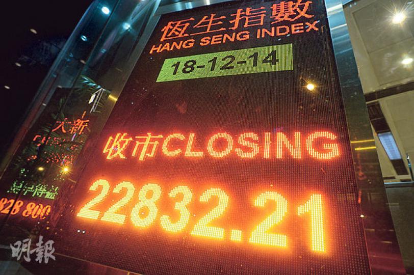 美聯儲議息後美股大升,帶動港股做好,恒生指數昨日升246點至22,832點,結束五連跌。(劉焌陶攝) 美聯儲議息後美股大升,帶動港股做好,恒生指數昨日升246點至22,832點,結束五連跌。(劉焌陶攝)