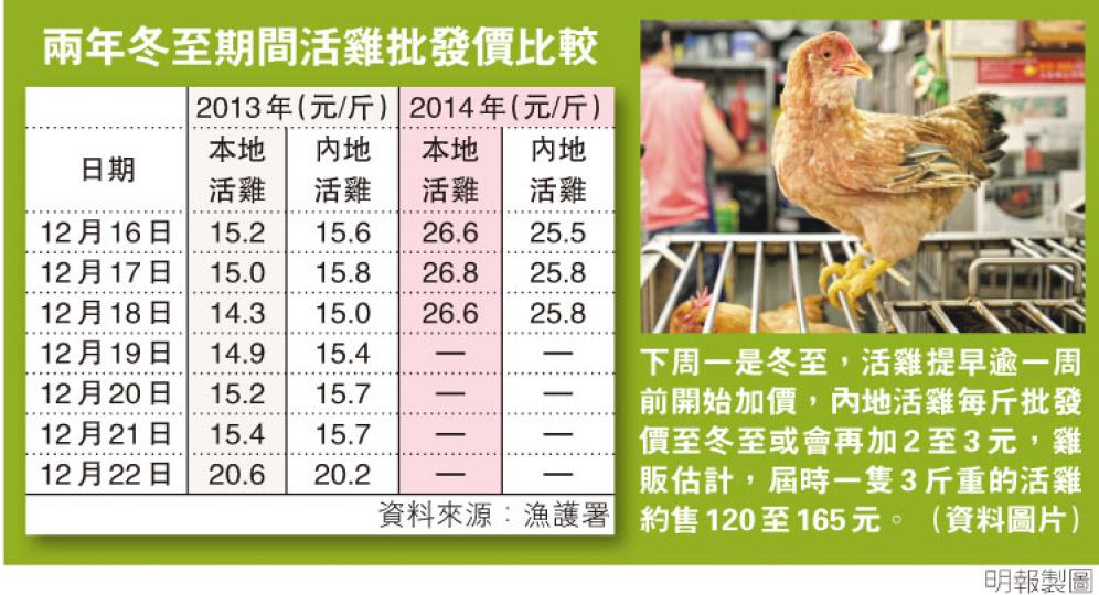 (明報製圖) (明報製圖)