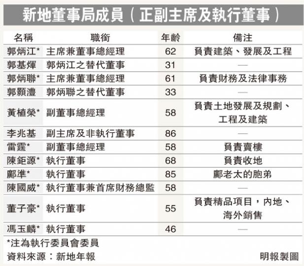 (明報製圖) (明報製圖)