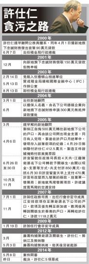 (明報製圖) (明報製圖)