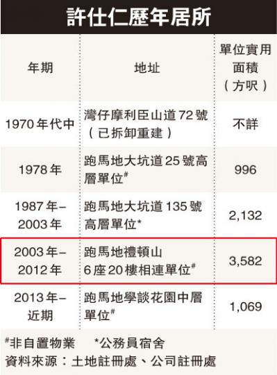 (明報製圖) (明報製圖)