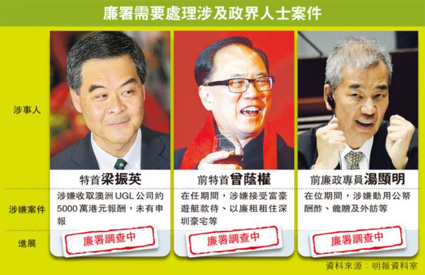 (明報製圖) (明報製圖)