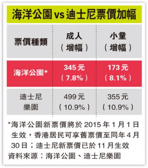 (明報製圖) (明報製圖)