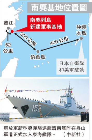 (明報製圖) (明報製圖)