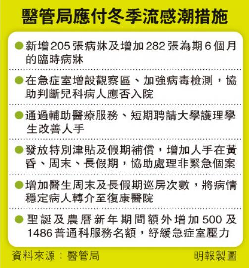 (明報製圖) (明報製圖)