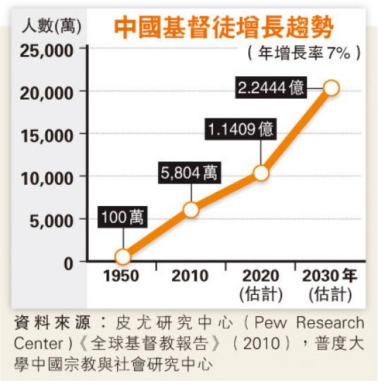 （明報製圖）