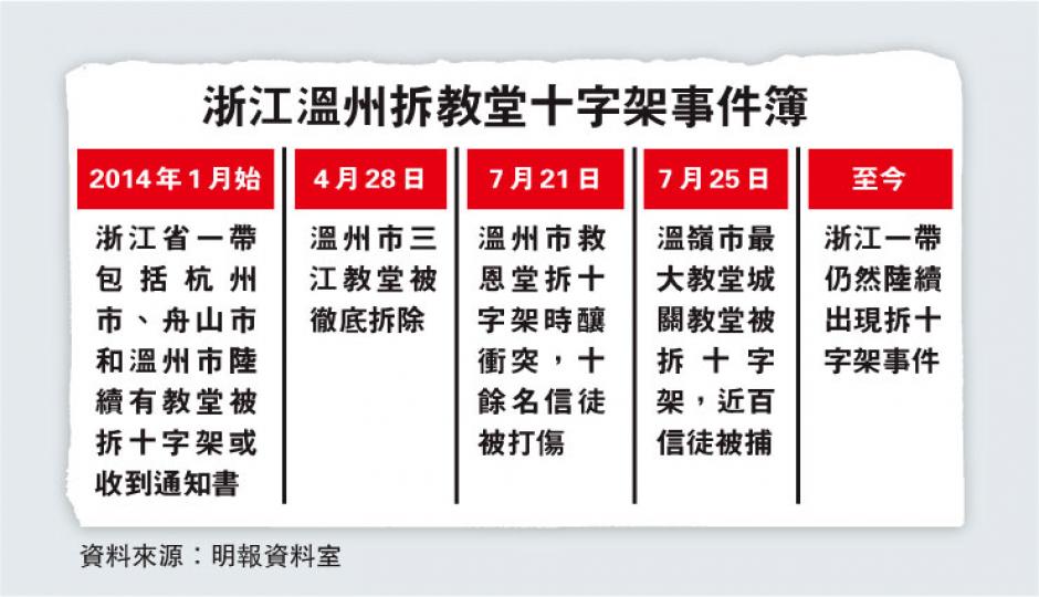 （明報製圖）