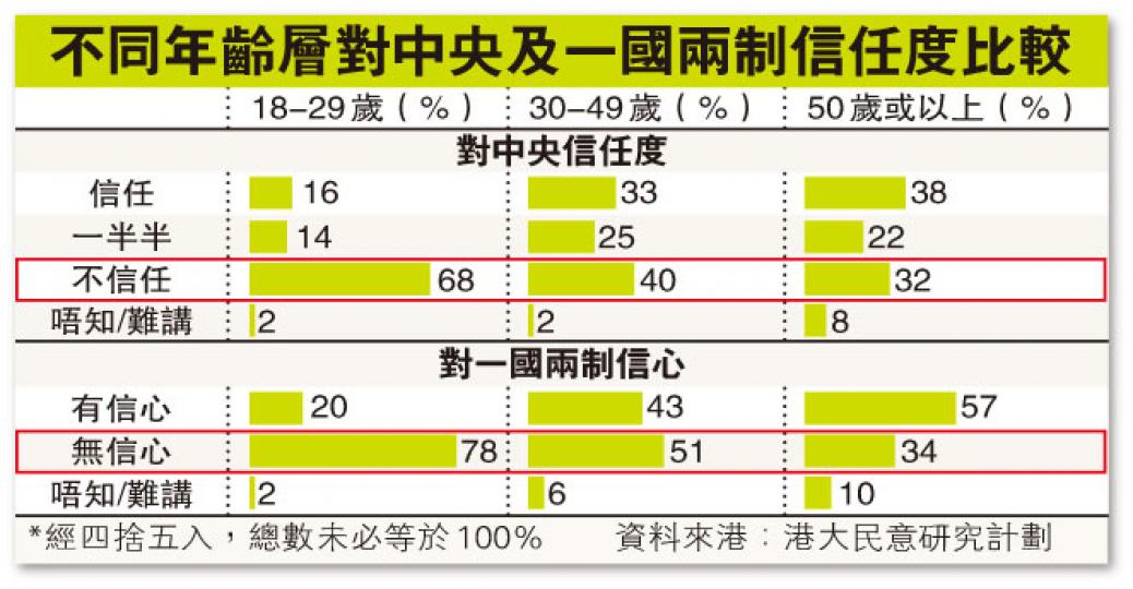 （明報製圖）
