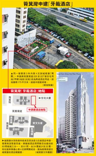 (明報製圖)(明報製圖) (明報製圖)(明報製圖)