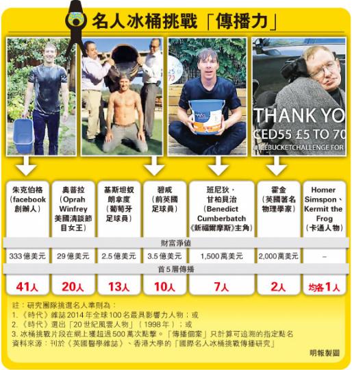 (明報製圖)(明報製圖) (明報製圖)(明報製圖)
