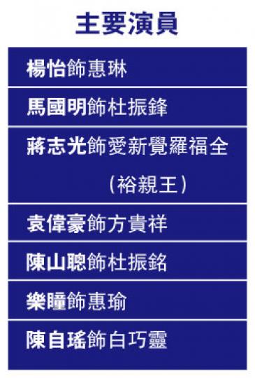 (明報製圖) (明報製圖)