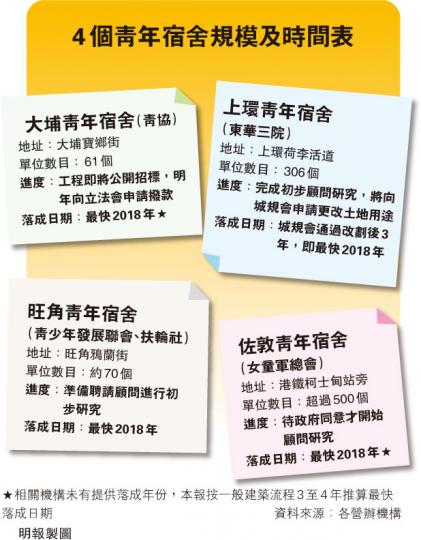(明報製圖) (明報製圖)