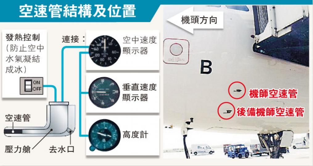 (明報製圖) (明報製圖)