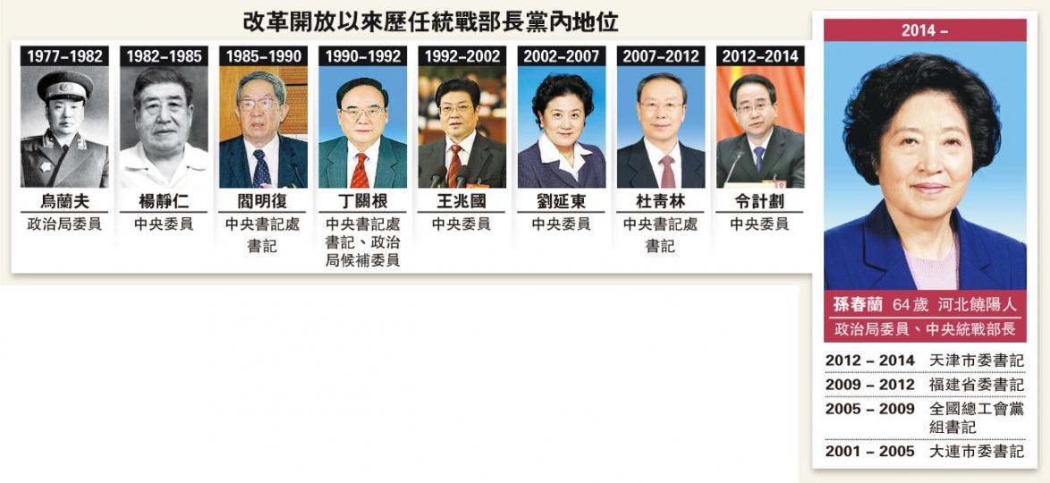 (明報製圖) (明報製圖)