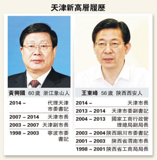 (明報製圖) (明報製圖)