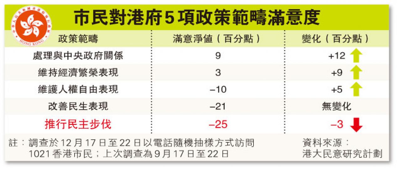 (明報製圖) (明報製圖)