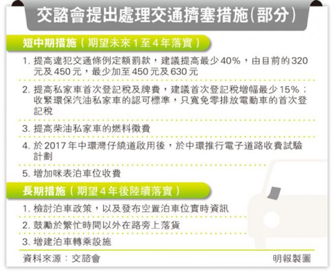 (明報製圖) (明報製圖)