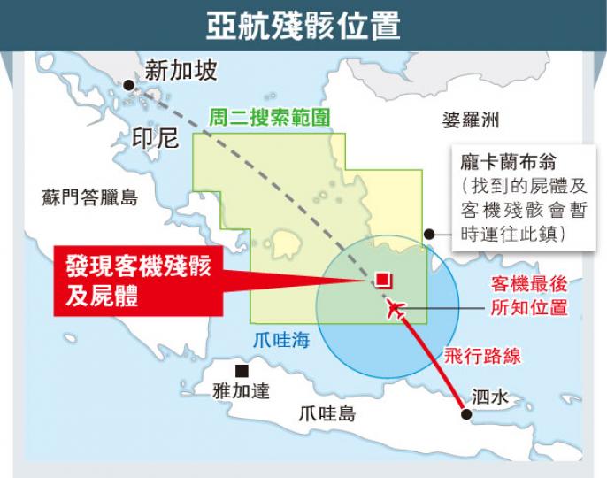 (明報製圖) (明報製圖)