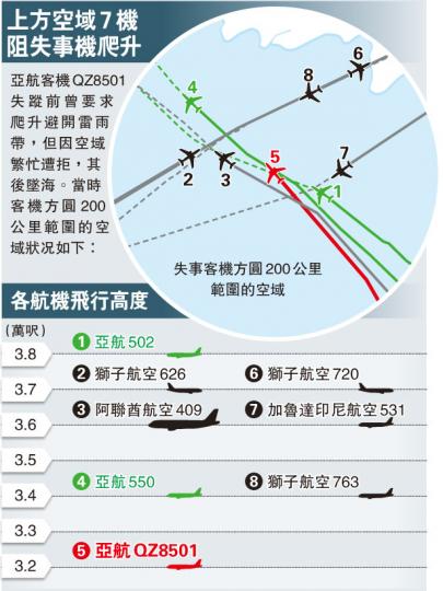 (明報製圖) (明報製圖)