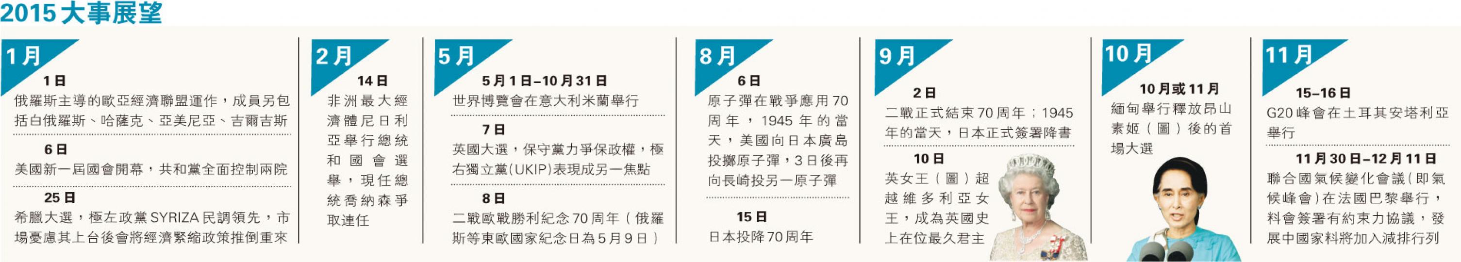 (明報製圖) (明報製圖)