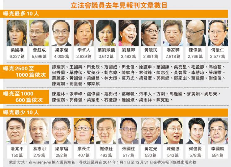 (明報製圖) (明報製圖)