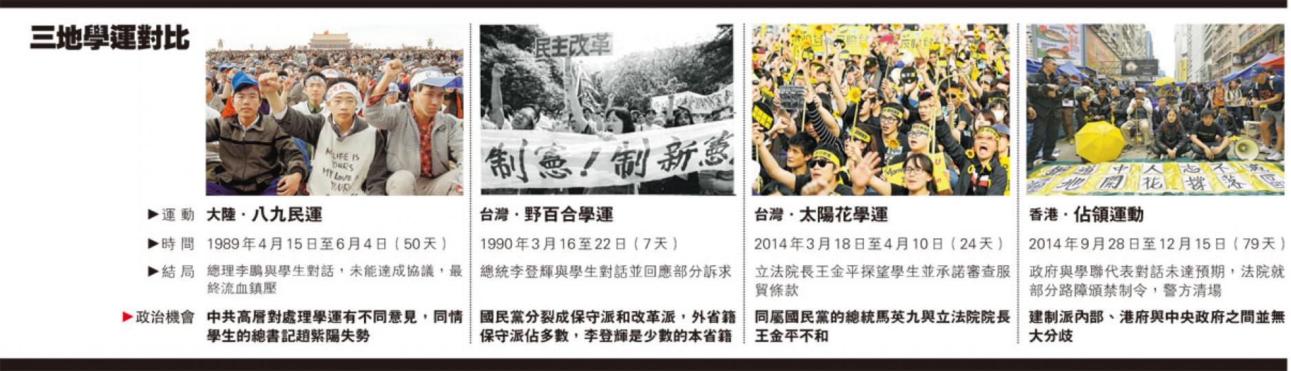 (明報製圖) (明報製圖)
