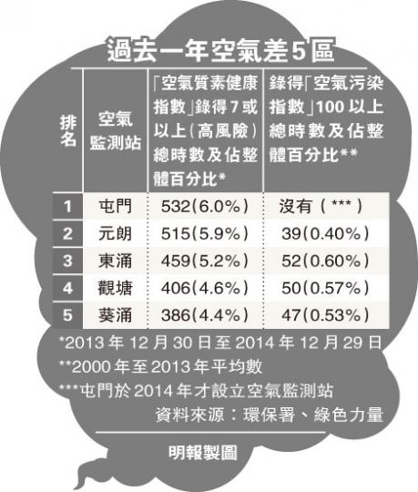 (明報製圖) (明報製圖)