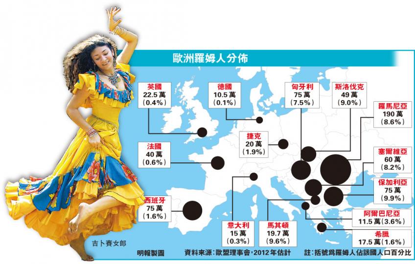 (明報製圖) (明報製圖)
