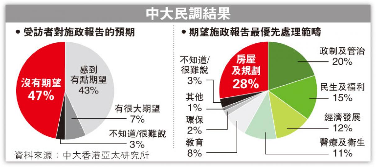 (明報製圖) (明報製圖)