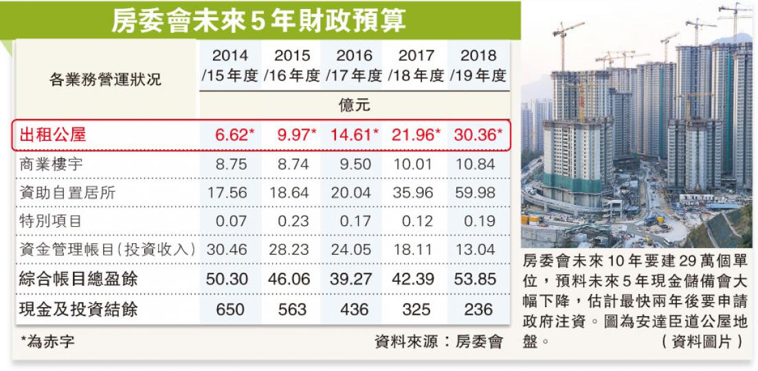 (明報製圖) (明報製圖)